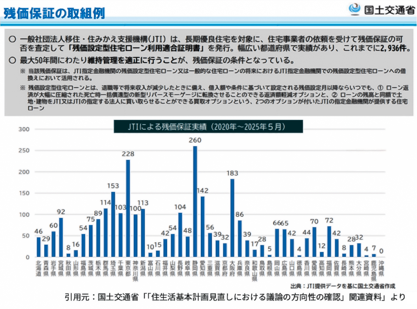 残価設定住宅ローン利用適用証明書のイメージ